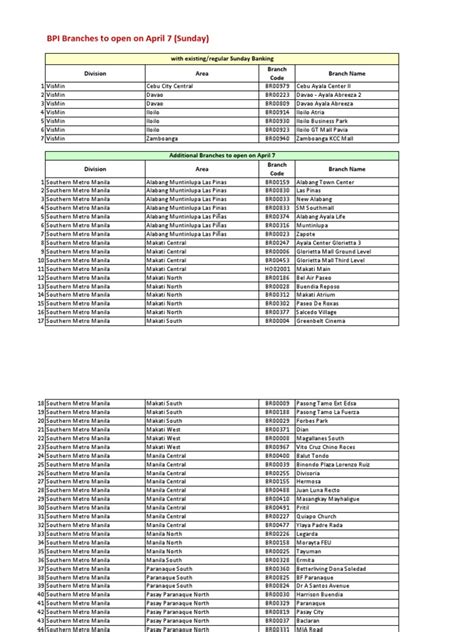 List of BPI Branches .